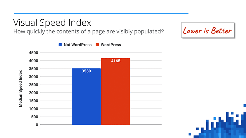 google y wordpress 1